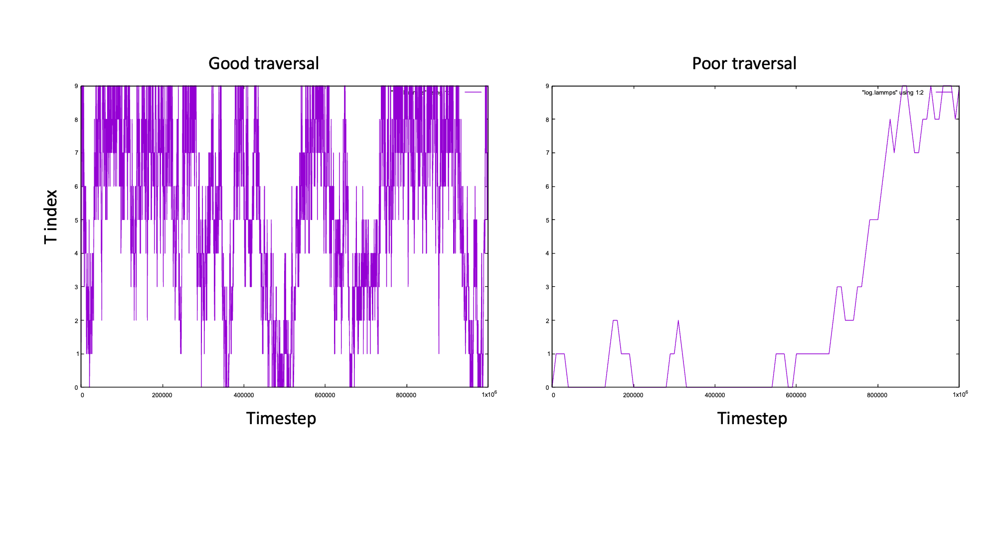Lammps Script Examples LAMMPS replica exchange example | LAMMPS_replica_exchange_example